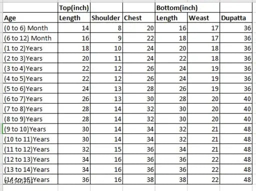 Attractive cotton kurta salwar set with embroidered dupatta, perfect for kids aged 0-10 years, India origin