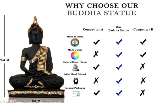 Polyresin sitting Buddha statue, ideal home or bedroom decoration, handcrafted by Indian artisans (10cmL x 16cmH x 5cmB)