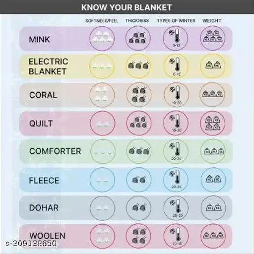 Heavy Winter iLiv Premium Floral Fleece Double Bed Blanket - Lightweight, Pack of 6