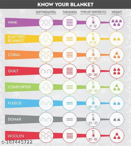 Lightweight 100% cotton Bhagalpuri summer strip blanket, soft and ideal for AC rooms, single size 245cm x 130cm