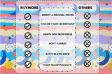 Microfiber multicolor kids bedsheet & pillow cover (90x90", double), ultra-soft cartoon design, breathable for cool nights
