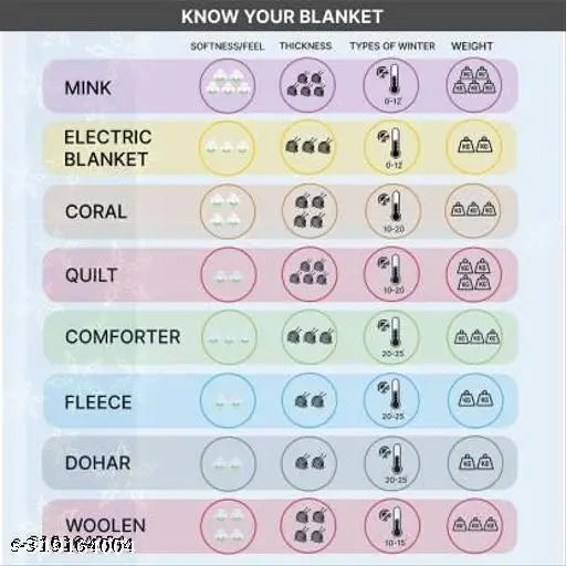 Five iLiv Soft Fleece blankets for single bed, warm and cozy fleece set